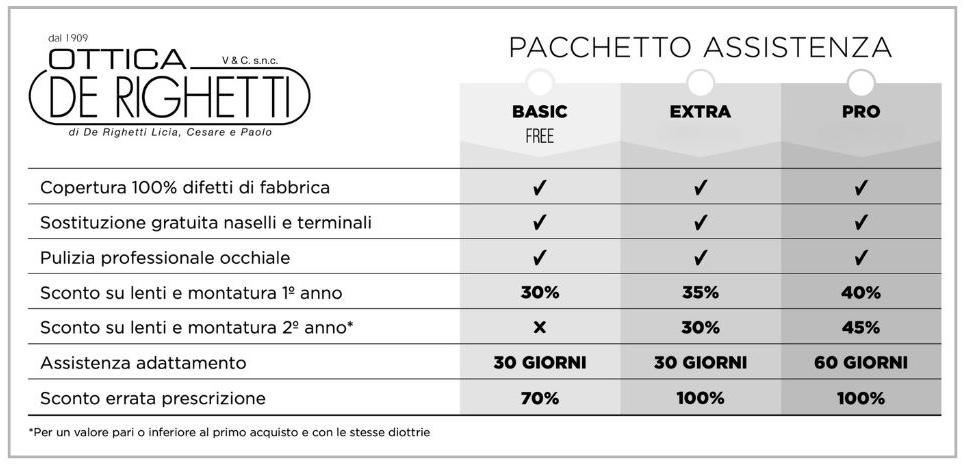 Immagini articolo WP – 2